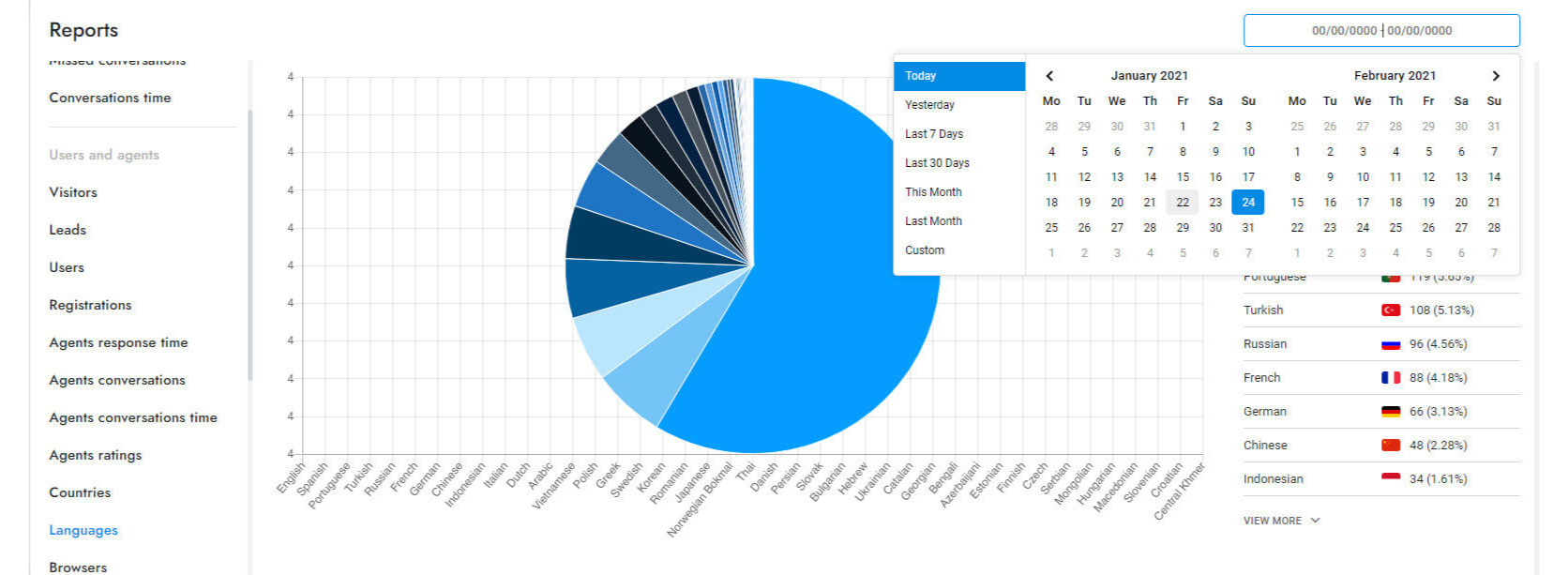 laiv chat report (1)