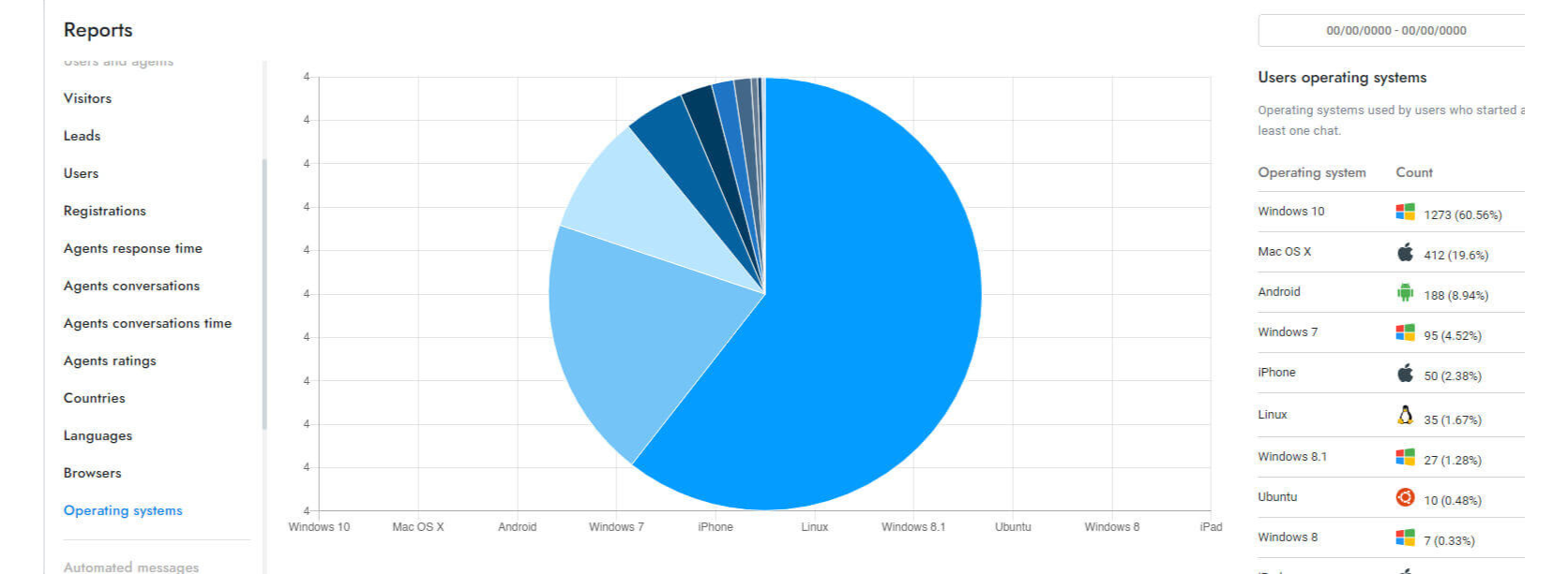 laiv chat report (2)