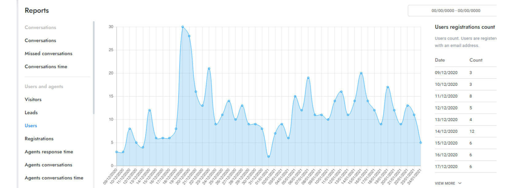 laiv chat report (3)